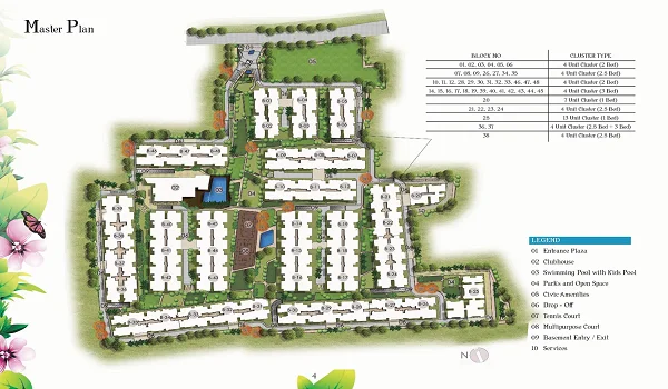 Prestige Kew Garden Master Plan